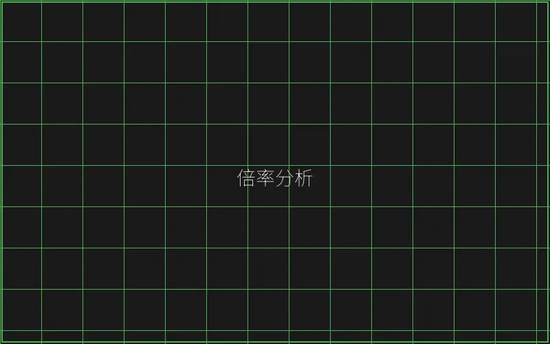 炸金花倍率收益数据 - 棋牌